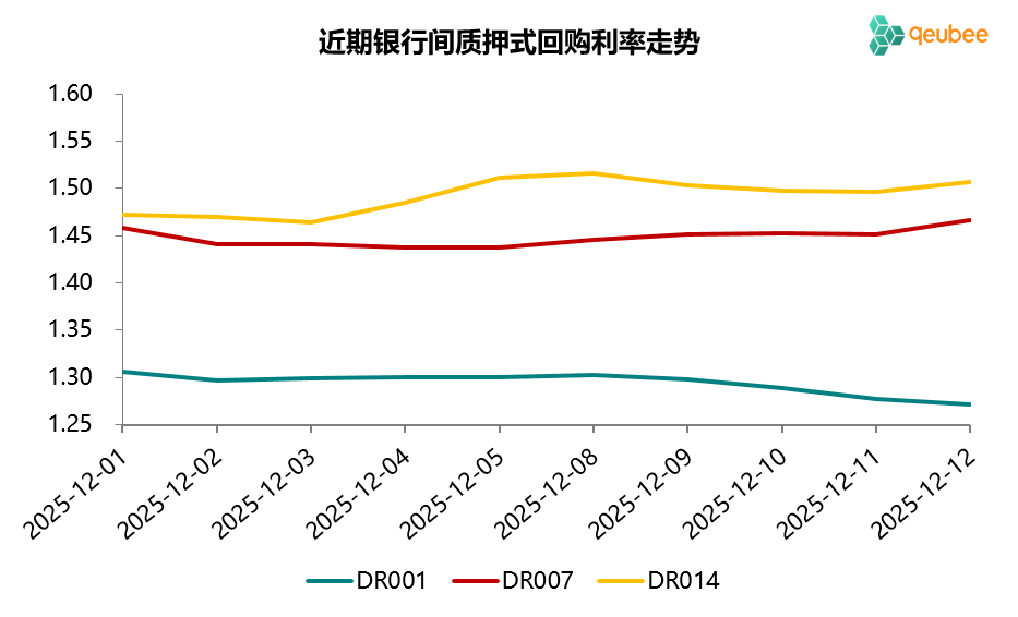 数据来源：qeubee