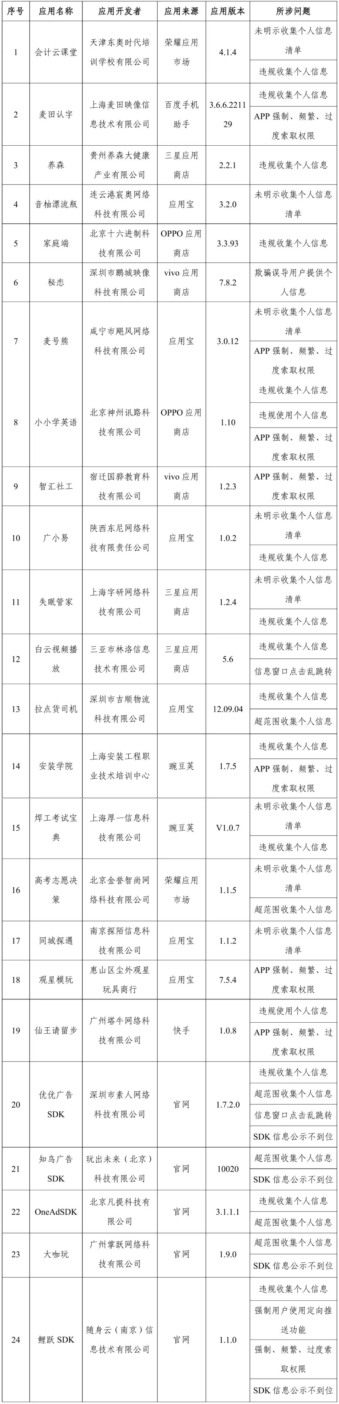 来源：工信部信息通信管理局