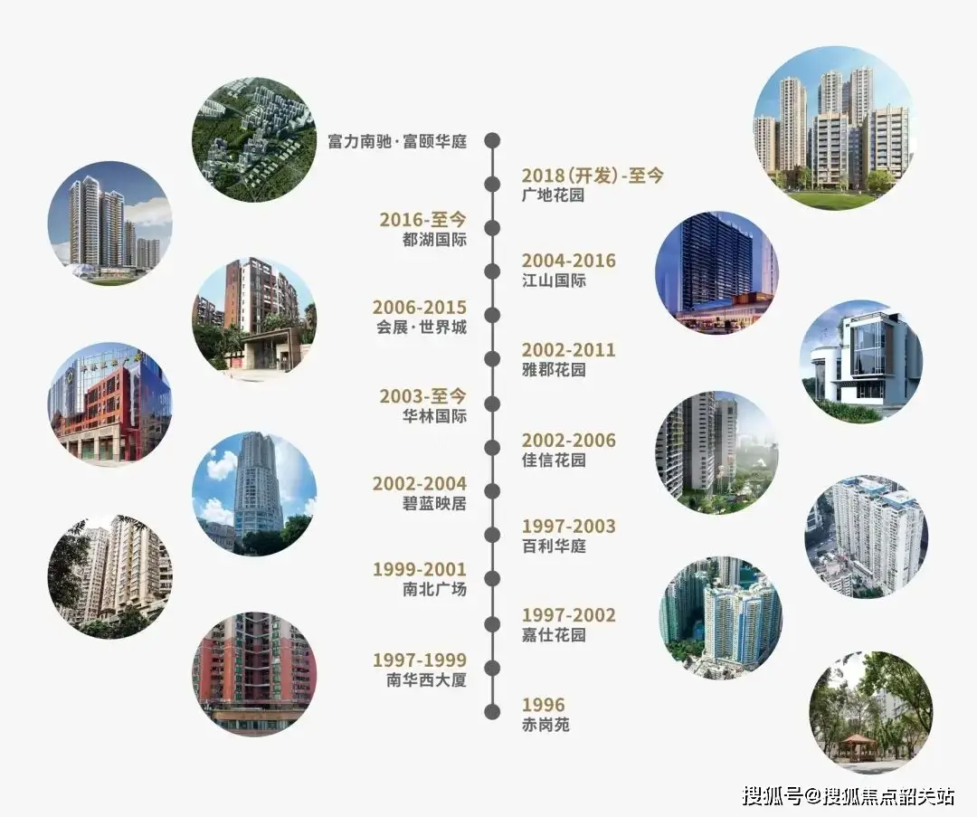 欢迎咨询广地花园观灏 售楼处电话400-622-0070