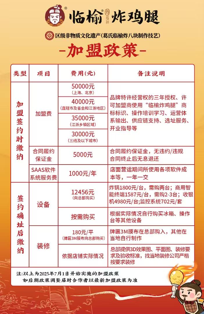  临榆炸鸡腿最新加盟政策
