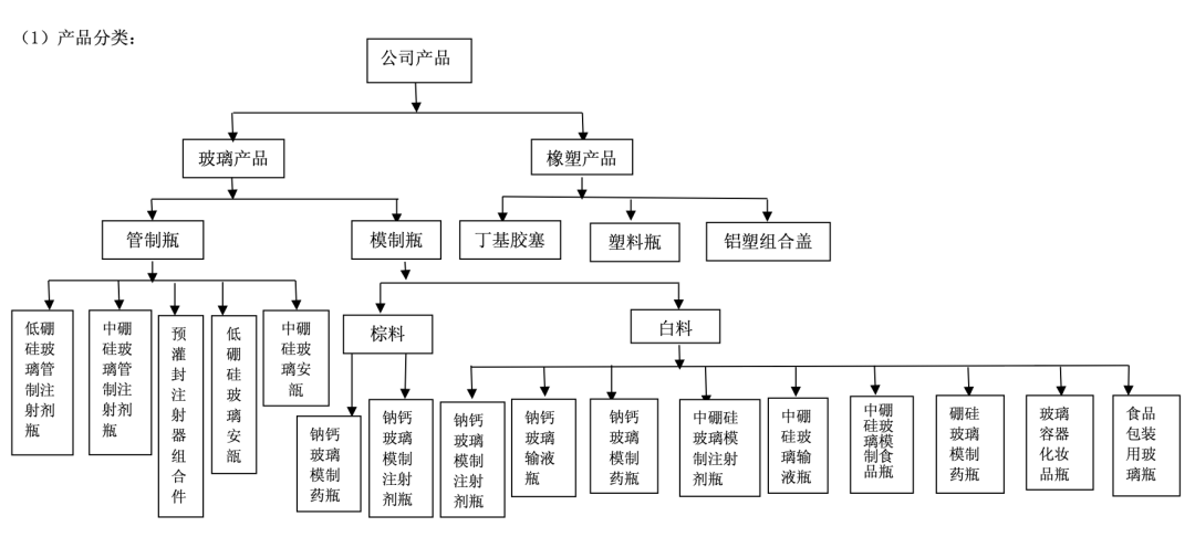 图源：山东药玻2025年半年报