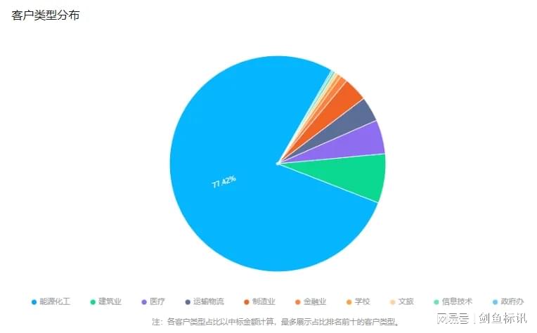 不绝对完全分析，与实际情况也许有偏差，若有编辑上不足，请底部评论，小编会抓紧处理
