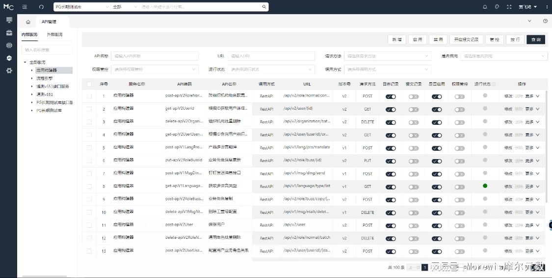 支持启停和权限管控在线API管理