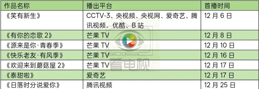 12月剧综盘点||剧集夯实表达,微短剧扩充IP矩阵,综艺凸显“活人感” 12月剧综盘点||剧集夯实表达,微短剧扩充IP矩阵,综艺凸显“活人感”