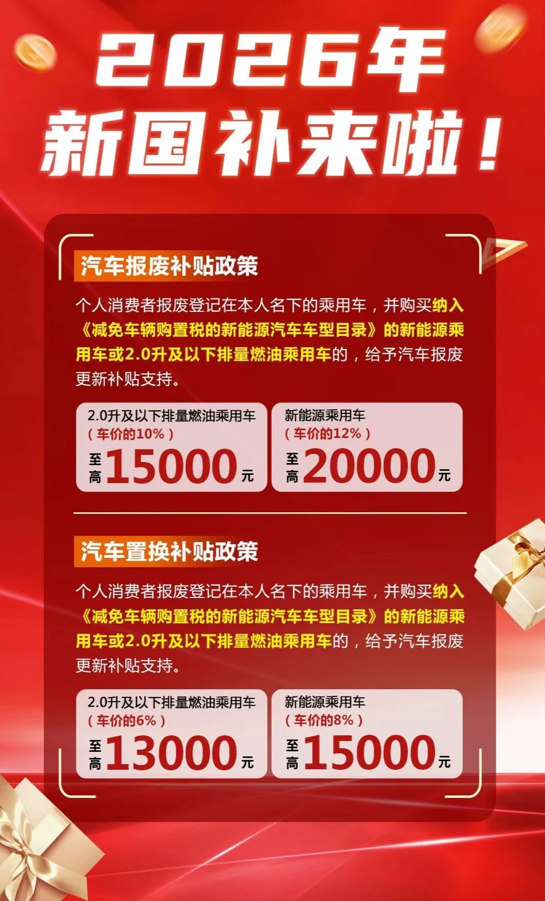 2026年汽车以旧换新政策出炉：补贴按车价比例计算，最高2万元