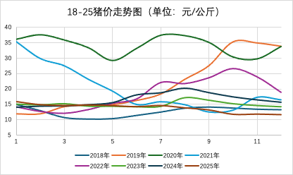 数据来源：猪易数据