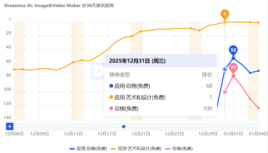 来源：点点数据