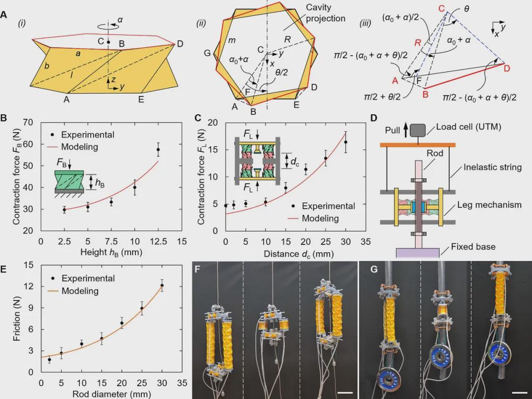 机器人垂直电缆的载荷能力