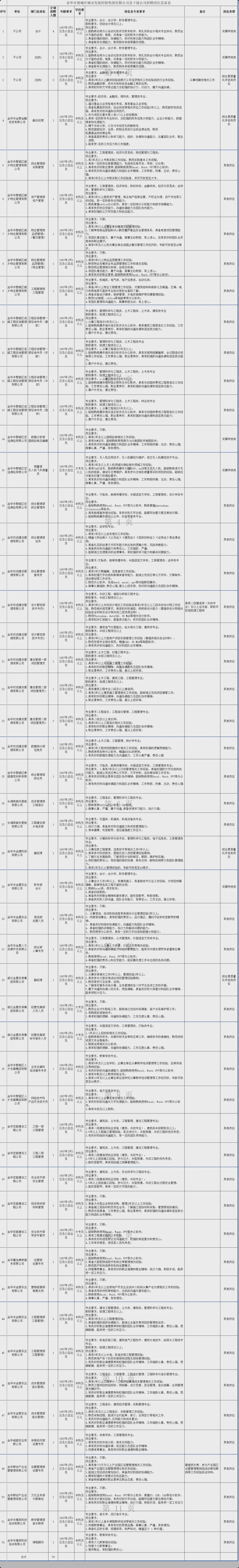 图源：金华人才网