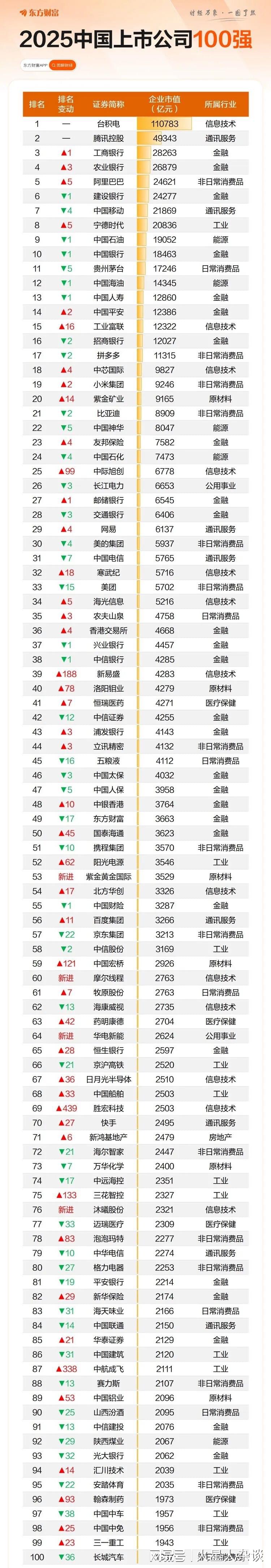 图源：东方财富