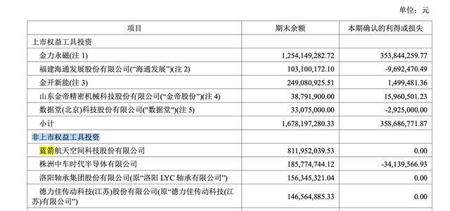  图片来源：金风科技2025年半年报