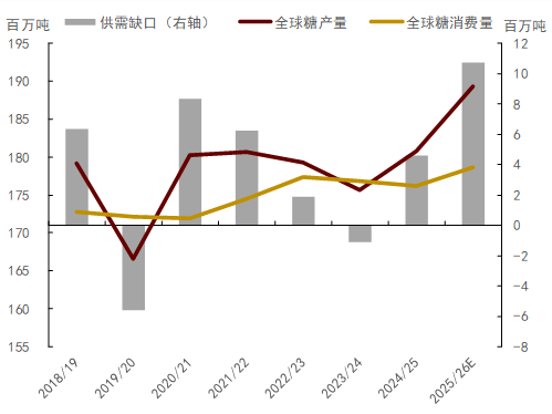 资料来源：USDA，中金公司研究部