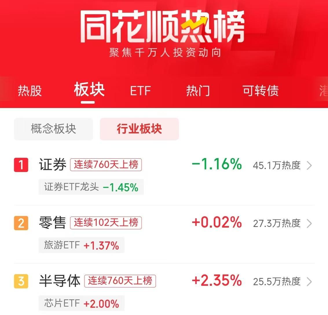 券商板块下跌，中信证券再现大额卖单，总值超14.5亿元