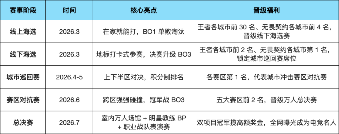 *比赛具体日期及线下赛地点将提前10天官方公示