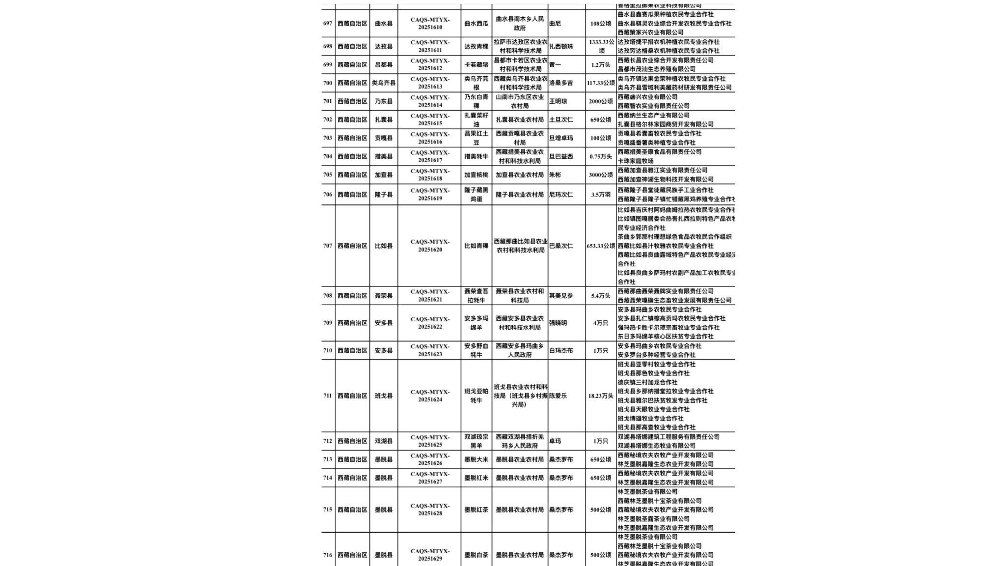 图为入选2025年第三批全国名特优新农产品名录的西藏自治区产品 