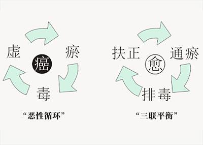 从复发绝望到爬楼比老伴快：一位肺癌患者的6年“临床治愈”之路