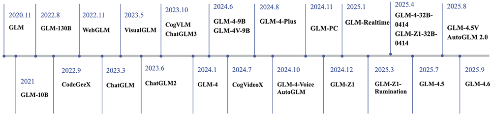 四、超1.2万家机构客户，日均token消耗4.2万亿