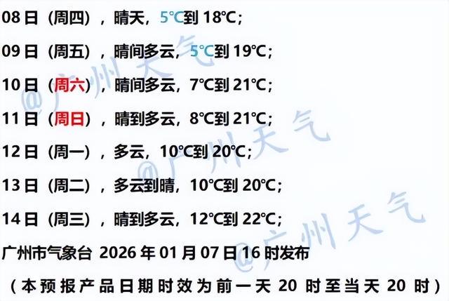 今天会更冷！广东多地结冰，最低-4℃