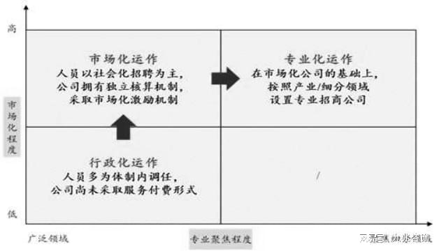 （一） 行政化运作