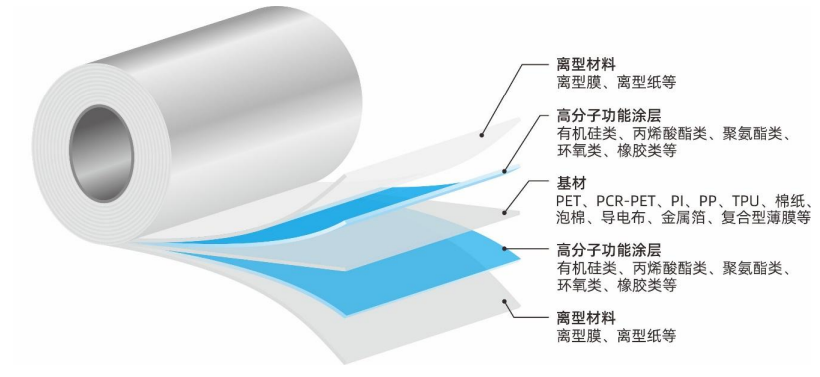 羽玺新材的产品