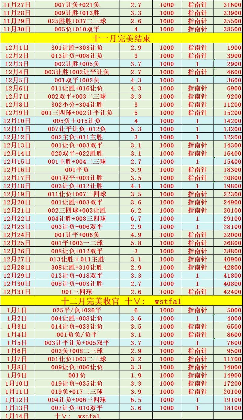 周三001 U23亚洲杯：泰国U23 对阵 中国U23 ，精选参考方向