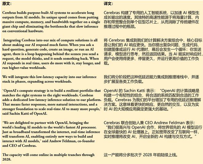 ▲ChatGPT Translate的翻译结果（智东西制图）