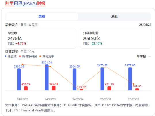 图片来源：百度股市通