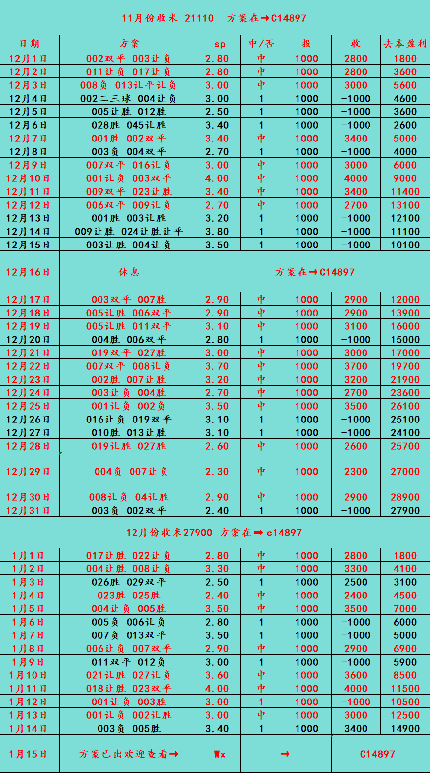摩纳哥对阵洛里昂比分分析