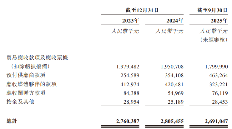 图片来源：招股书截图