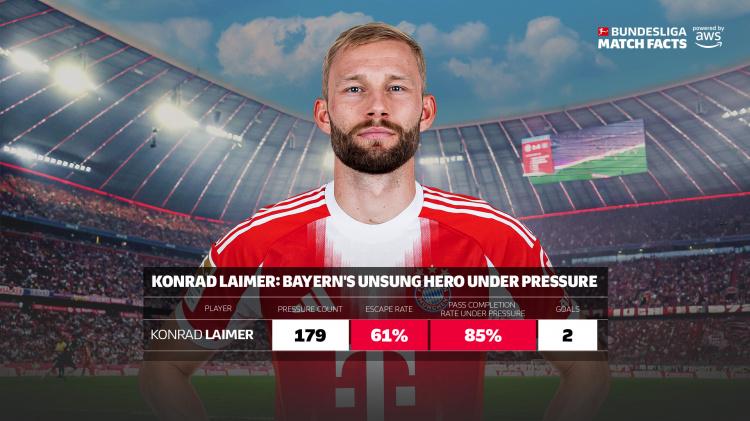 莱默尔：我的偶像是杰拉德 拜仁更衣室目前上下一心