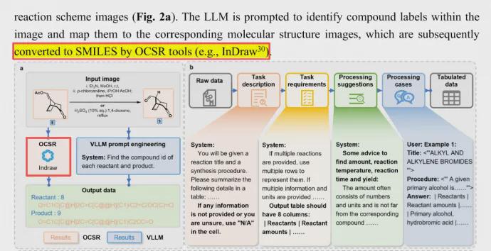图：清华大学应用 InDraw 图像识别技术发表论文