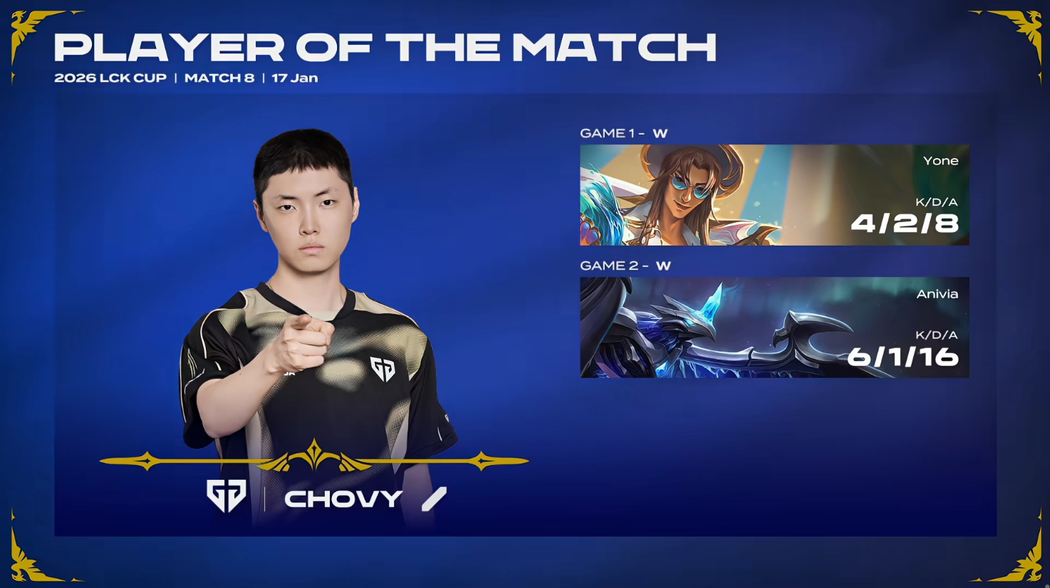 LCK春季赛：联赛王者依旧横扫对手，GEN零封KT