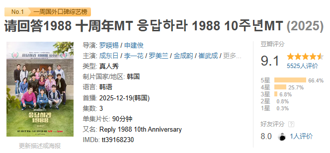 百万人打出9.7分！时隔十年神剧“复活”！