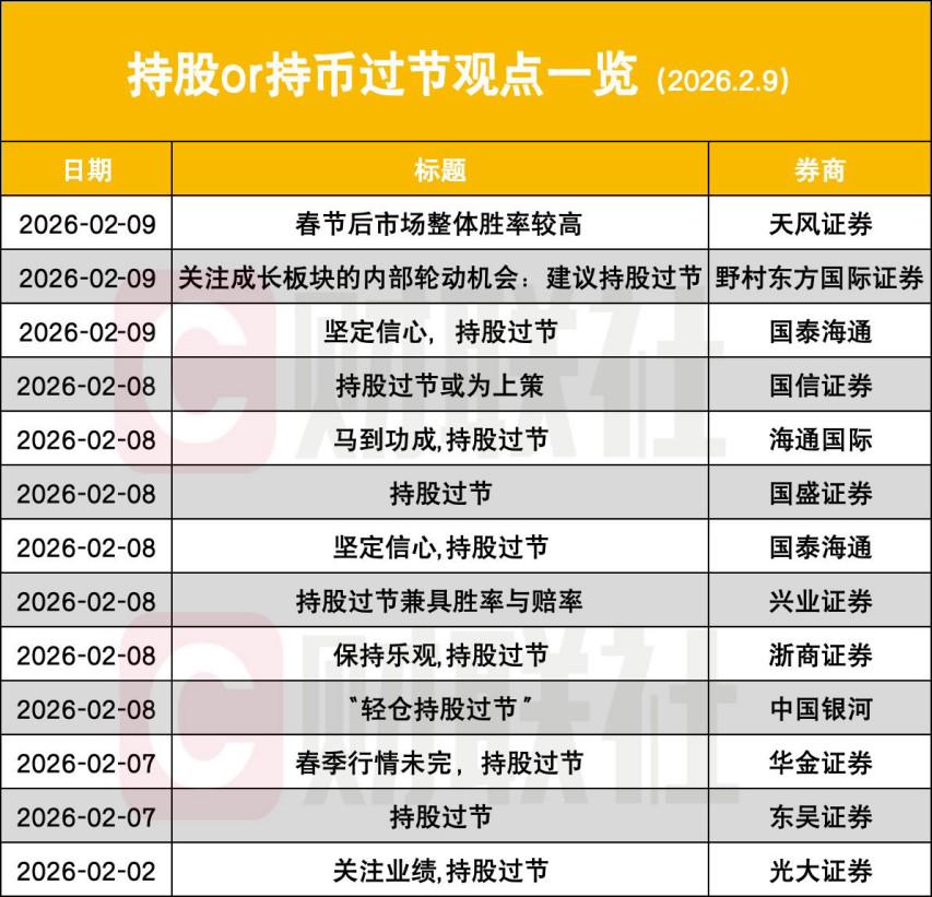 13家券商齐发声，用数据锚定方向