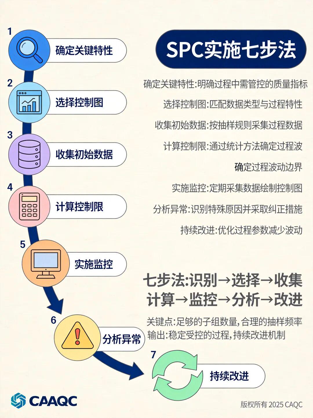  系统化的实施路径