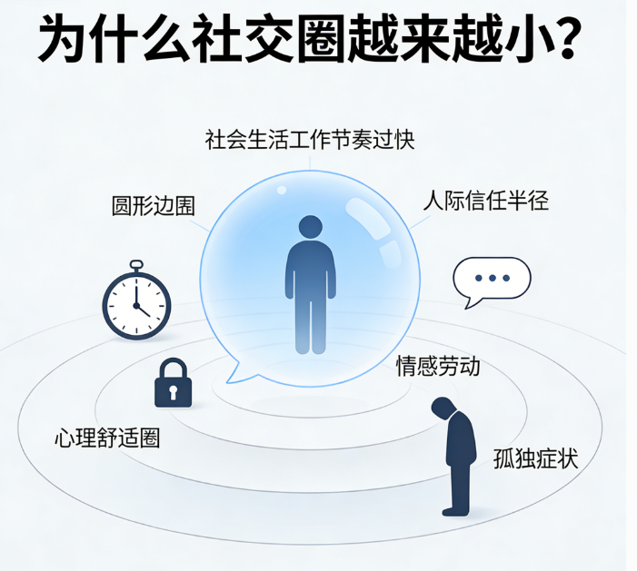 社交圈为什么越来越小？
