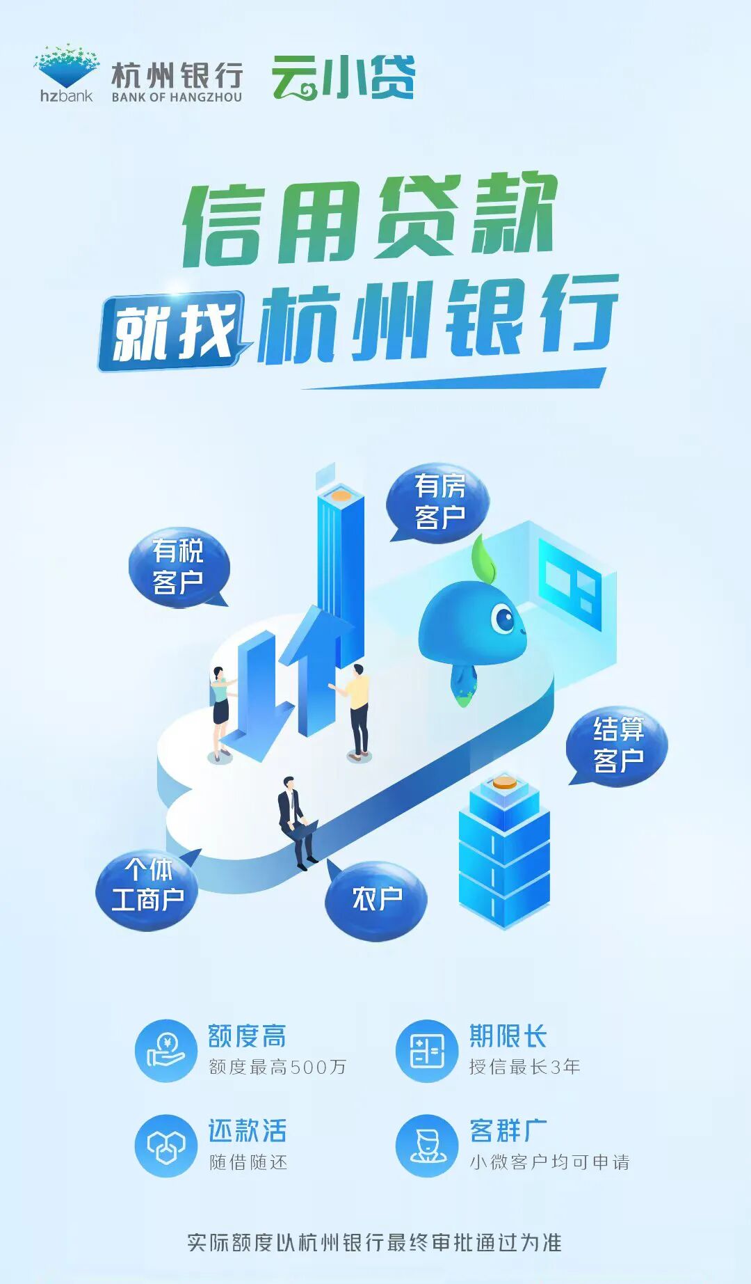 本文来源：杭州银行上海分行