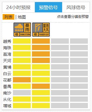 强对流天气来了，广州11区发布雷雨大风预警