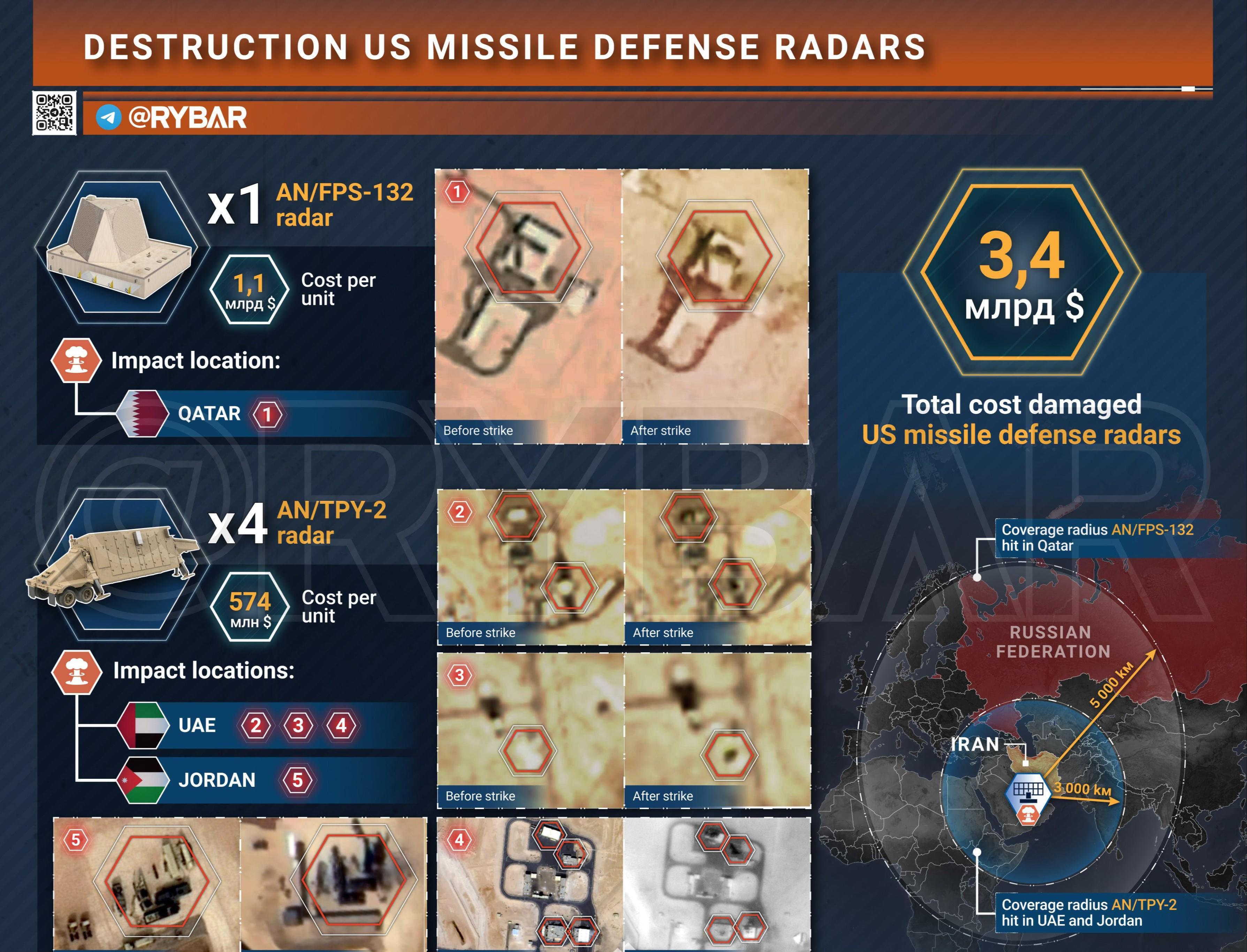 美军反导，雷达，基地，都被伊朗轰炸了