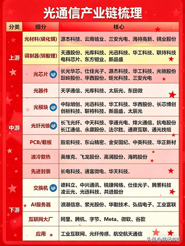 光通信，AI时代的“卖铲人”：这些公司正闷声发大财
