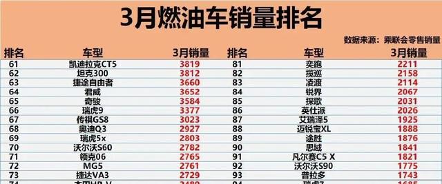 燃油车卖爆了，新能源却在跌，这事儿到底咋回事？