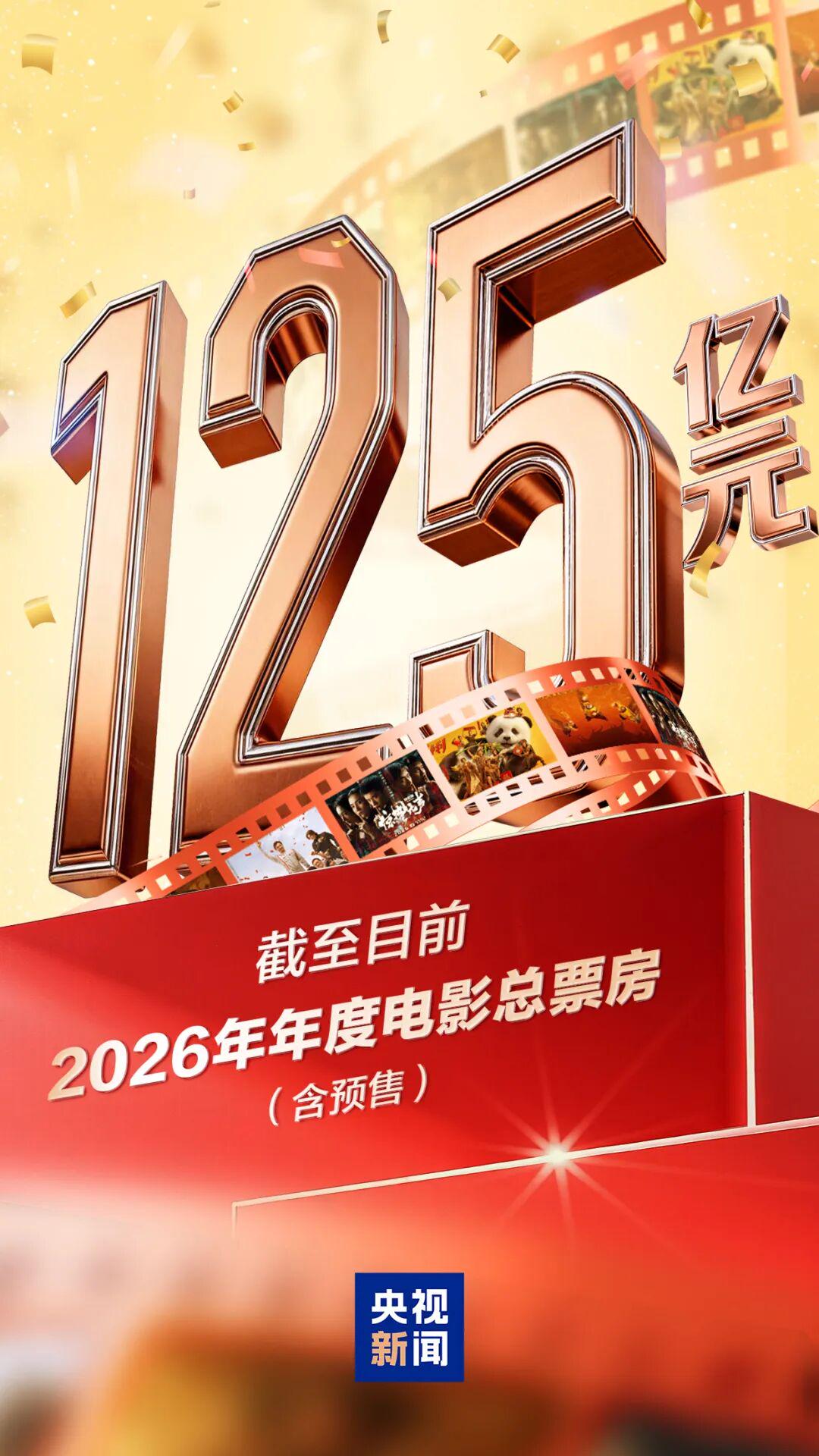 2026总票房突破125亿！精彩影片扎堆开映，五一档未到先热