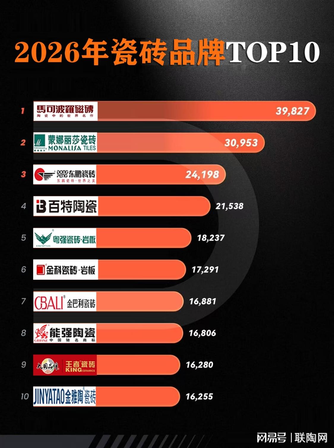 打造绿色环保新国标5A标砖之下的陶瓷十大品牌榜单！能强瓷砖领衔