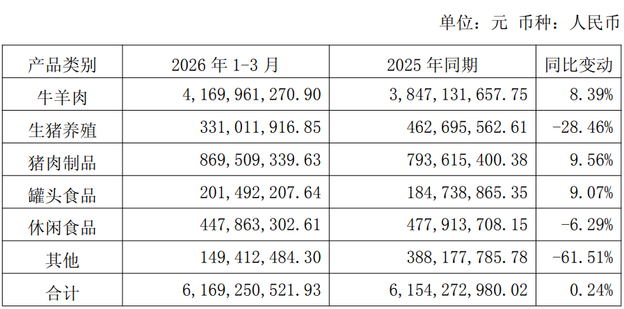 图片来源：一季报截图