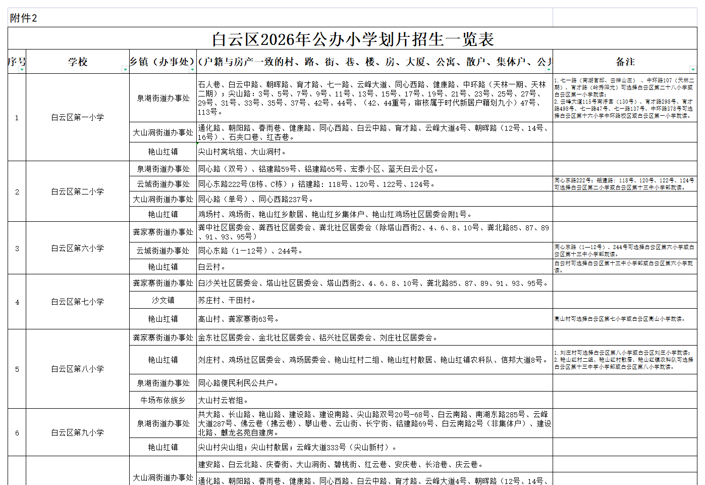 贵阳白云区2026年义务教育招生入学划片服务范围