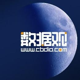 数据观