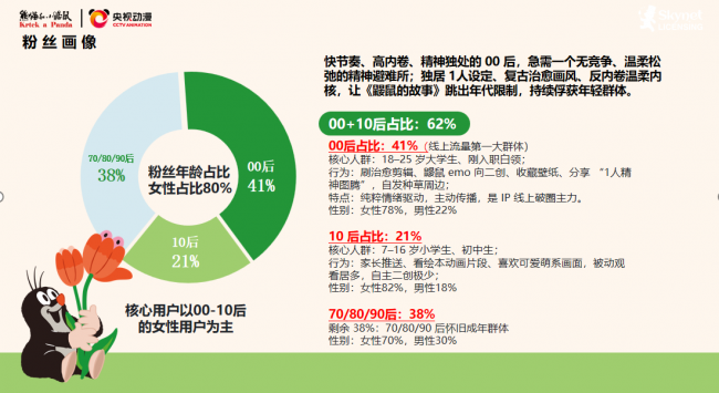 梵高文化遗产基金会