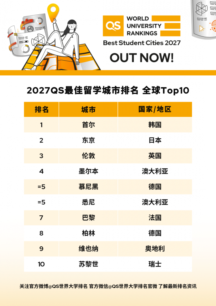 最终排名结果请以官网为准