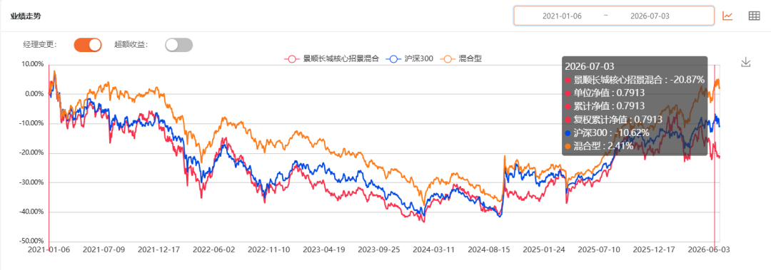 来源：云通数科投研平台fof power