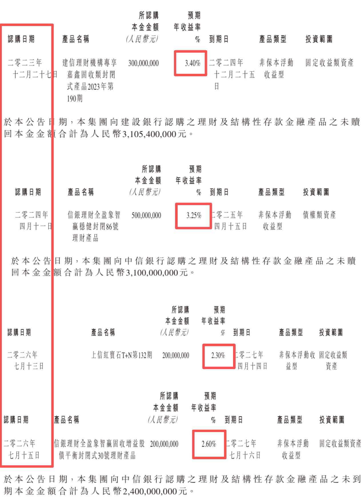 图源：中国飞鹤财报